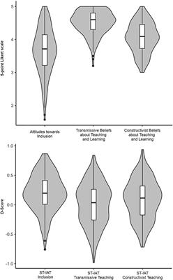 The Relationship Between Attitudes Toward Inclusion, Beliefs About Teaching and Learning, and Subsequent Automatic Evaluations Amongst Student Teachers